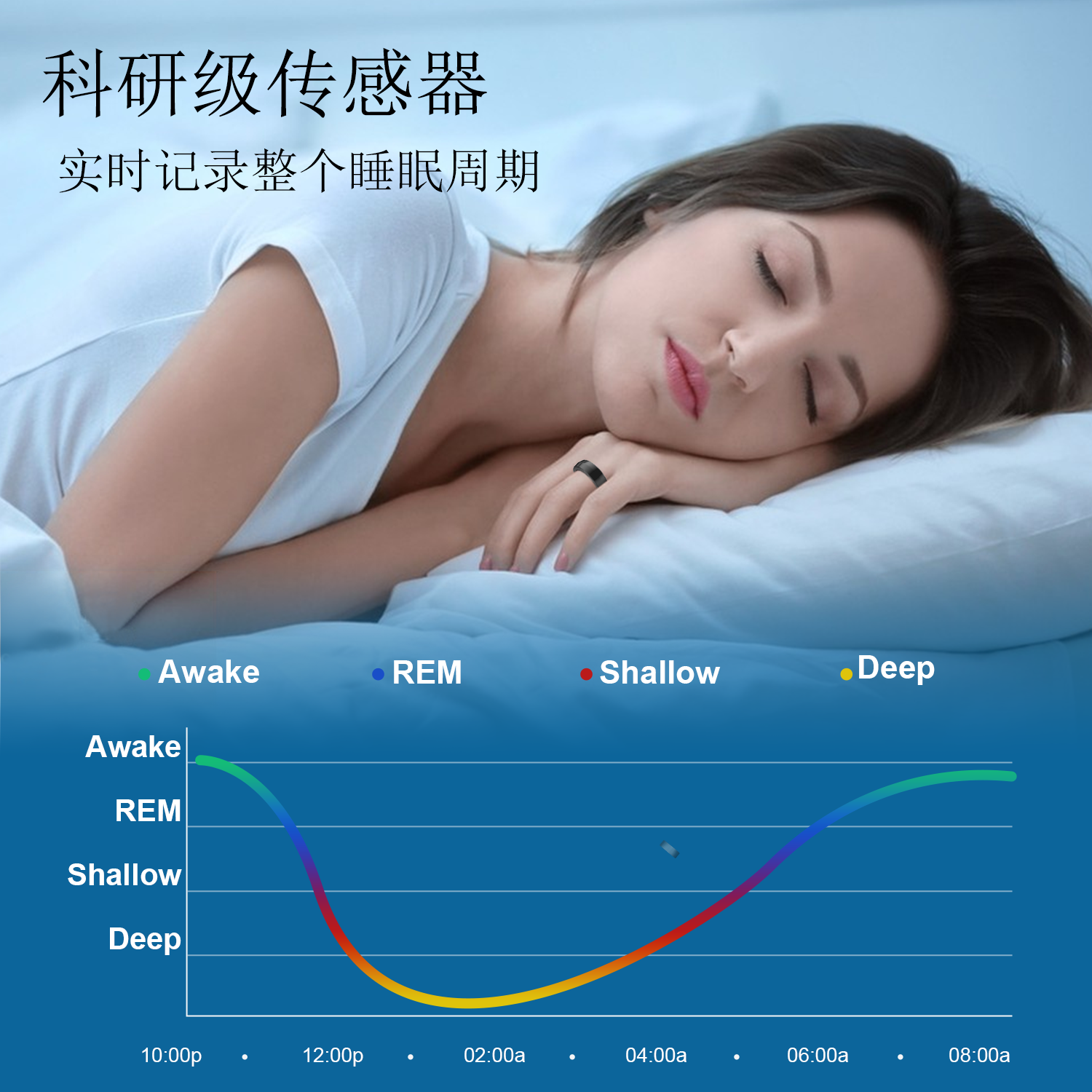 睡眠监测
